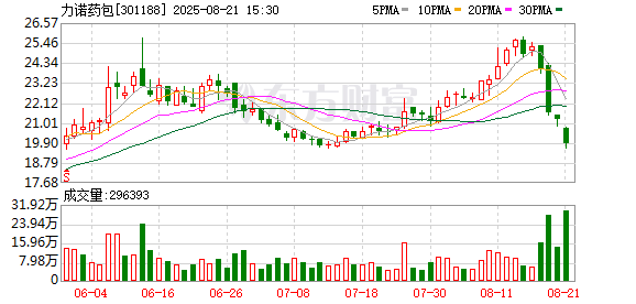 力诺药包不惧短期波动 蓄力长远构建“玻璃+塑料”一站式服务能力