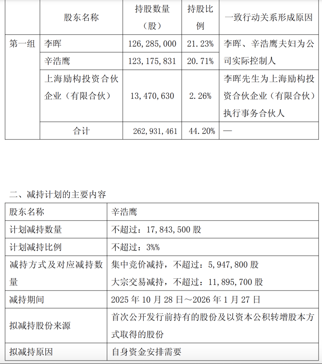 夫妇接力套现?风语筑:实控人辛浩鹰计划减持不超3%股份,其丈夫及一致行动人8月已套现1.74亿元