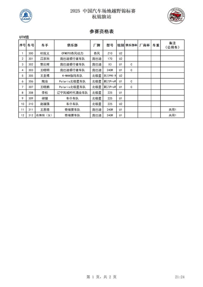 参赛名单|决战沙漠之巅!2025COC杭锦旗站即将开赛