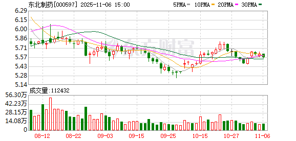 东北制药:以“民生账单”撬动民生与效益双向共赢