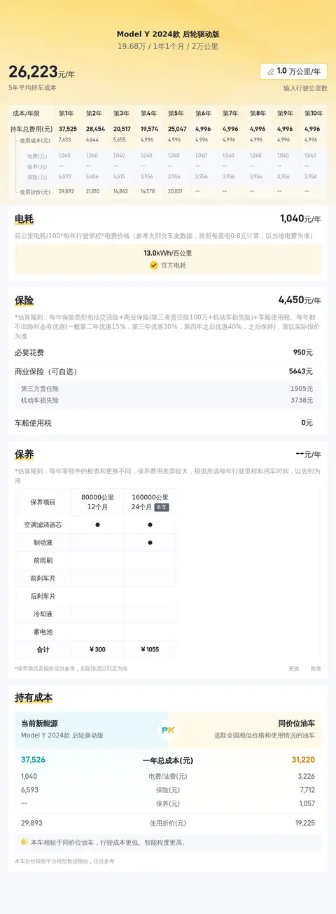 新鲜出炉的Model Y,不到20万体验未来科技!
