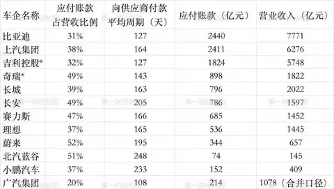 整顿内卷，从取消商票开始